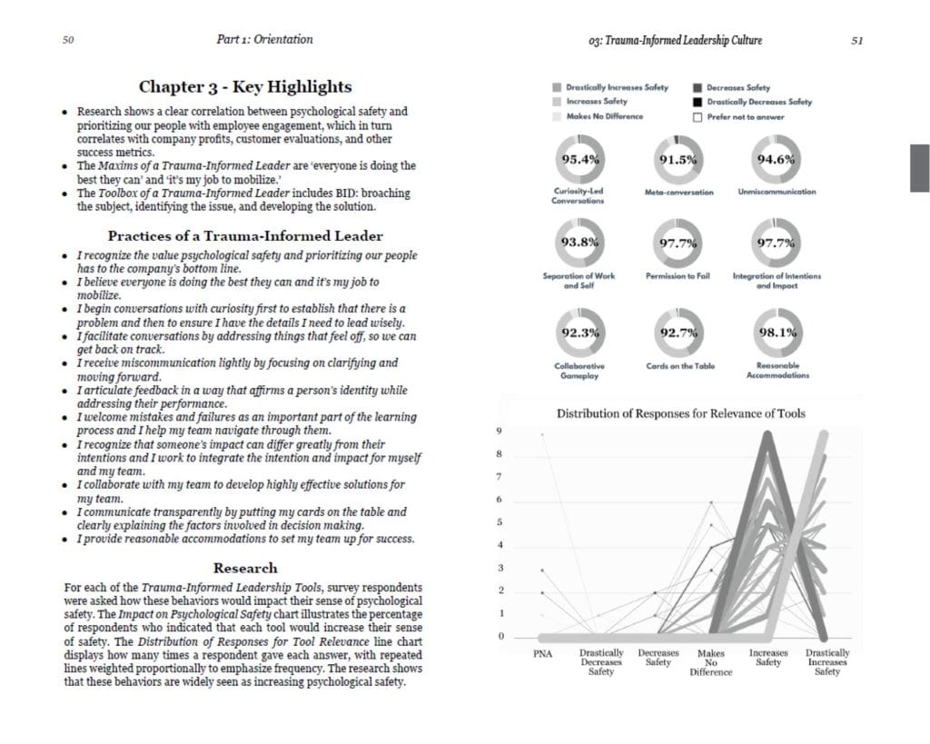 A 2-page spread from the book Trauma-informed Leadership by Elizabeth Vahey Smith